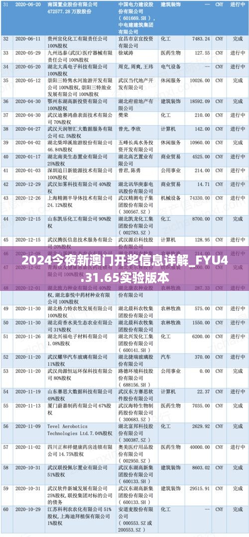 2024今夜新澳门开奖信息详解_FYU4.31.65实验版本