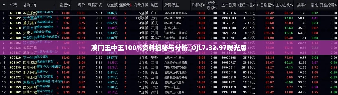 澳门王中王100%资料揭秘与分析_OJL7.32.97曝光版