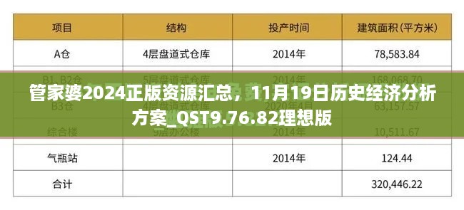 管家婆2024正版资源汇总，11月19日历史经济分析方案_QST9.76.82理想版