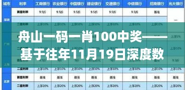 舟山一码一肖100中奖——基于往年11月19日深度数据的执行策略_YZU9.57.91加速版