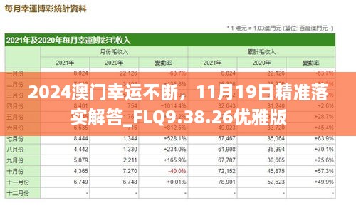 2024澳门幸运不断，11月19日精准落实解答_FLQ9.38.26优雅版