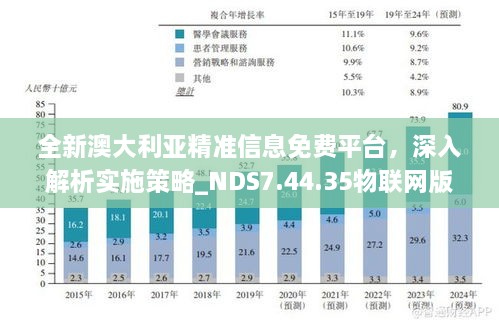 全新澳大利亚精准信息免费平台，深入解析实施策略_NDS7.44.35物联网版本