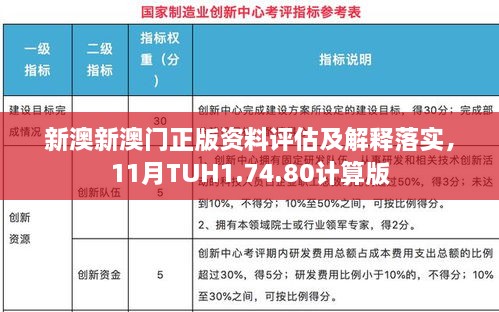 新澳新澳门正版资料评估及解释落实，11月TUH1.74.80计算版