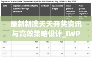 最新新澳天天开奖资讯与高效策略设计_IWP8.51.79交互版