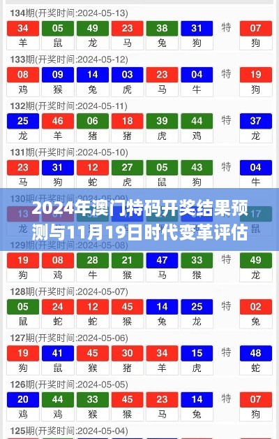 2024年澳门特码开奖结果预测与11月19日时代变革评估_GSX6.57.93探索版