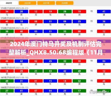 2024年澳门特马开奖及机制评估完整解析_QHX8.50.68编程版（11月19日）