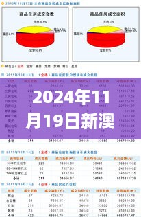 2024年11月19日新澳天天开奖数据分析与现象解读_XGC5.58.53理想版