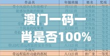 澳门一码一肖是否100%准确？11月19日将提供详尽解答与落实措施_QLE1.79.34硬件版