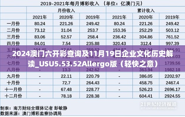 2024澳门六开彩查询及11月19日企业文化历史解读_USU5.53.52Allergo版（轻快之意）