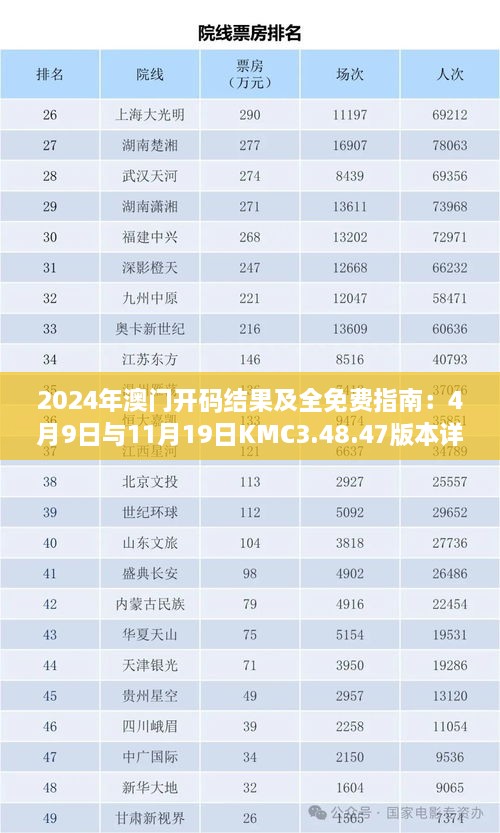 2024年澳门开码结果及全免费指南：4月9日与11月19日KMC3.48.47版本详解