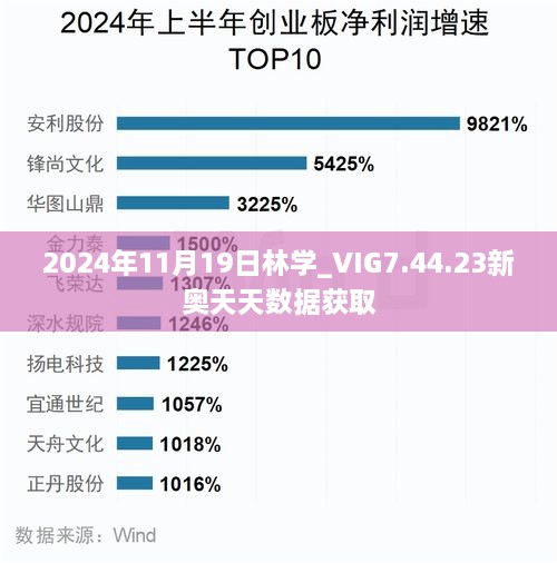 2024年11月19日林学_VIG7.44.23新奥天天数据获取