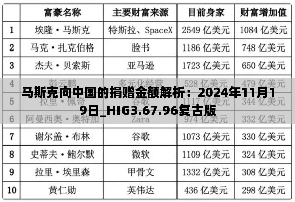 马斯克向中国的捐赠金额解析：2024年11月19日_HIG3.67.96复古版