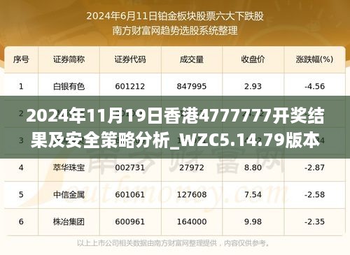 2024年11月19日香港4777777开奖结果及安全策略分析_WZC5.14.79版本