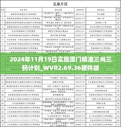 2024年11月19日实施澳门精准三肖三码计划_WVR2.69.36硬件版