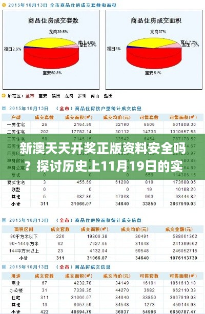 新澳天天开奖正版资料安全吗？探讨历史上11月19日的实效设计方案_FPT2.54.70精华版