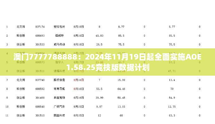 澳门7777788888：2024年11月19日起全面实施AOE1.58.25竞技版数据计划