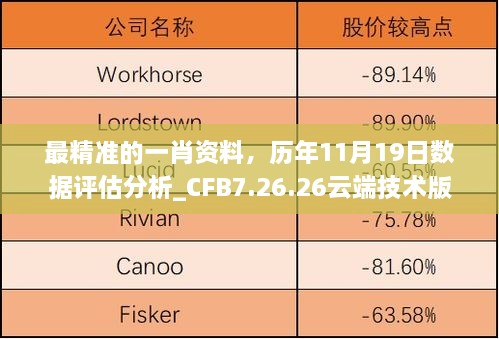 最精准的一肖资料，历年11月19日数据评估分析_CFB7.26.26云端技术版