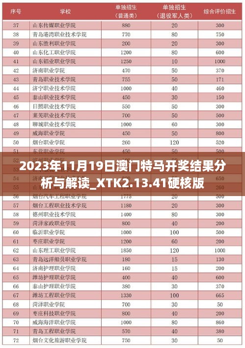 2023年11月19日澳门特马开奖结果分析与解读_XTK2.13.41硬核版