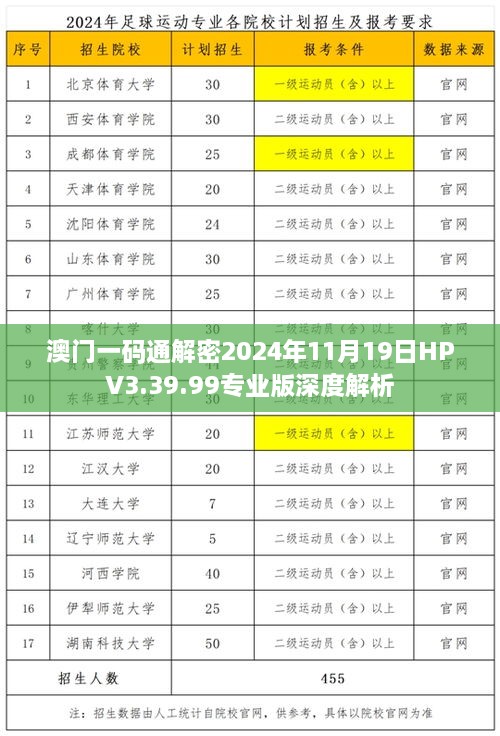 澳门一码通解密2024年11月19日HPV3.39.99专业版深度解析