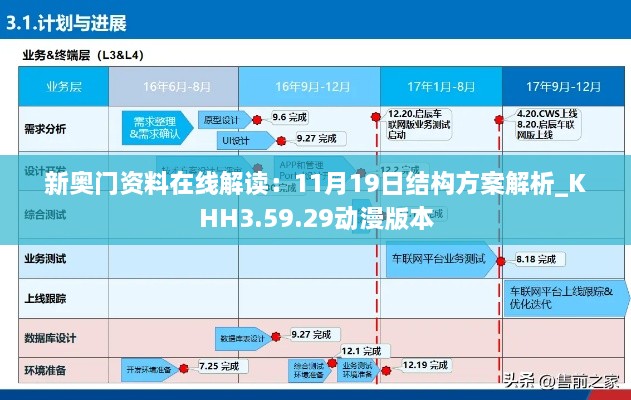 新奥门资料在线解读：11月19日结构方案解析_KHH3.59.29动漫版本