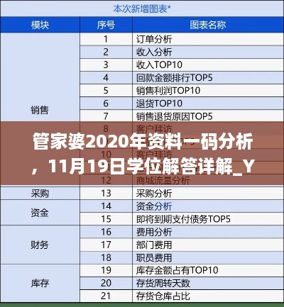 管家婆2020年资料一码分析，11月19日学位解答详解_YEZ6.55.44版本