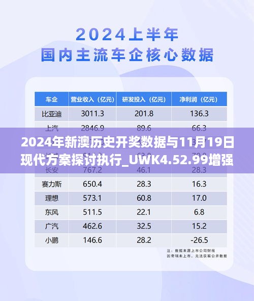 2024年新澳历史开奖数据与11月19日现代方案探讨执行_UWK4.52.99增强版