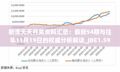 新澳天天开奖资料汇总：最新54期与往年11月19日的权威分析解读_JBE1.59.28工具版