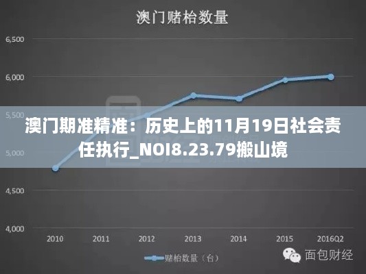 澳门期准精准：历史上的11月19日社会责任执行_NOI8.23.79搬山境