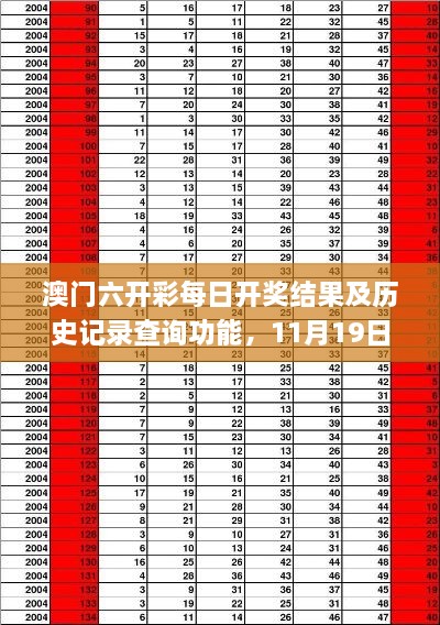 澳门六开彩每日开奖结果及历史记录查询功能，11月19日评分表制定_JRU5.54.38教育版