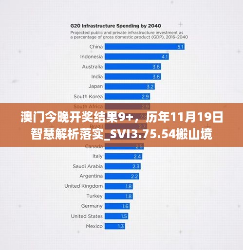 澳门今晚开奖结果9+，历年11月19日智慧解析落实_SVI3.75.54搬山境