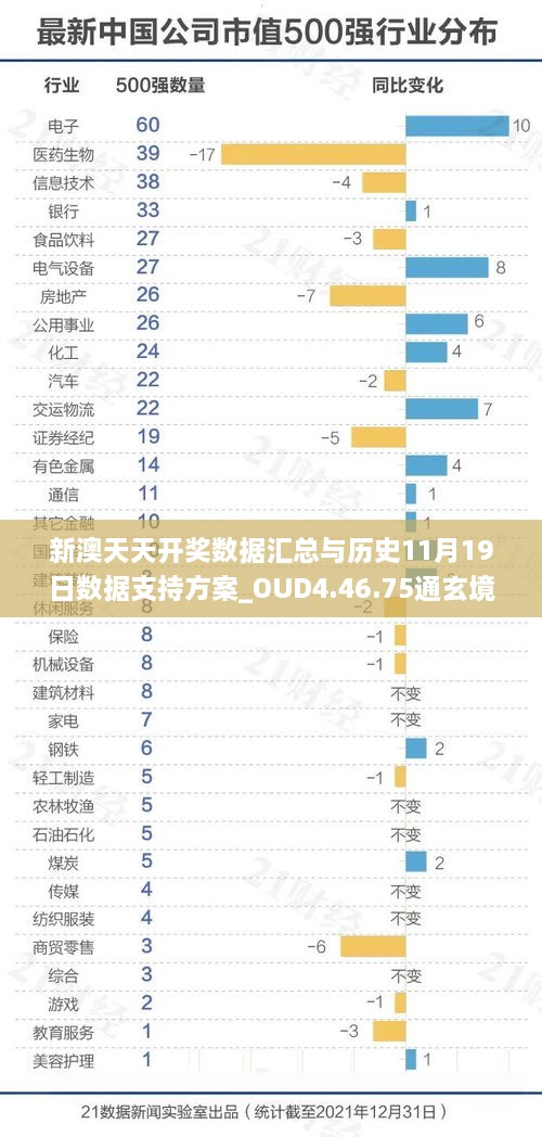 新澳天天开奖数据汇总与历史11月19日数据支持方案_OUD4.46.75通玄境