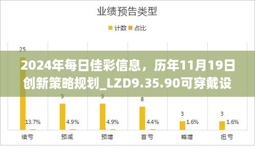 2024年每日佳彩信息，历年11月19日创新策略规划_LZD9.35.90可穿戴设备版