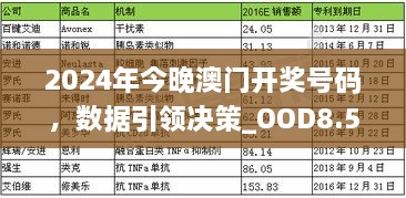 2024年今晚澳门开奖号码，数据引领决策_OOD8.51.40新版