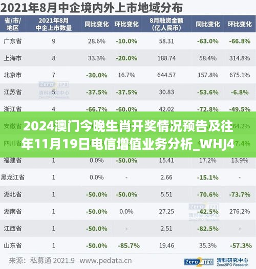 2024澳门今晚生肖开奖情况预告及往年11月19日电信增值业务分析_WHJ4.16.28媒体版