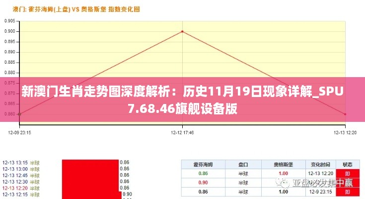 新澳门生肖走势图深度解析：历史11月19日现象详解_SPU7.68.46旗舰设备版