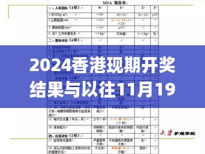 2024香港现期开奖结果与以往11月19日的系统评估与解答方案_ZPN7.11.49精选版