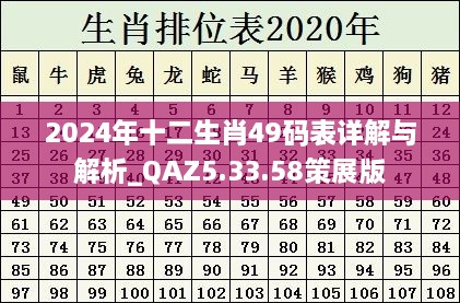 2024年十二生肖49码表详解与解析_QAZ5.33.58策展版