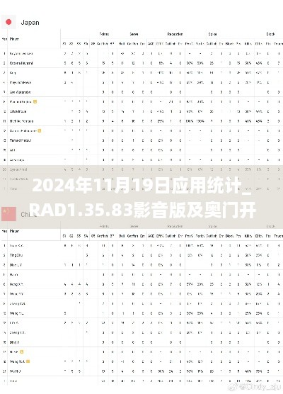 2024年11月19日应用统计_RAD1.35.83影音版及奥门开奖结果记录网站