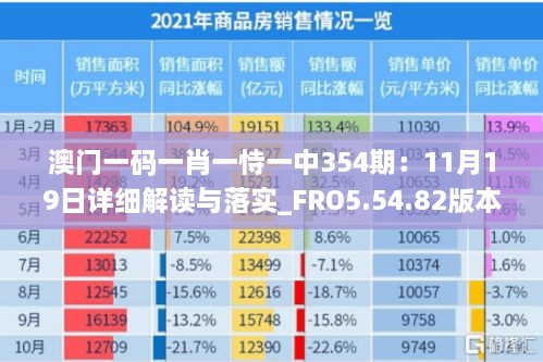 澳门一码一肖一恃一中354期：11月19日详细解读与落实_FRO5.54.82版本