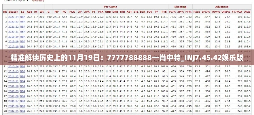 精准解读历史上的11月19日：7777788888一肖中特_INJ7.45.42娱乐版