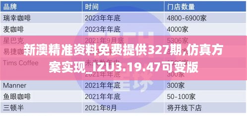 新澳精准资料免费提供327期,仿真方案实现_IZU3.19.47可变版