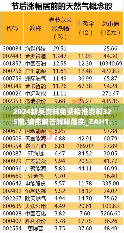 2024新奥资料免费精准资料325期,缜密解答解释落实_ZAH1.28.53传达版