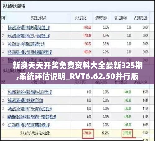 新澳天天开奖免费资料大全最新325期,系统评估说明_RVT6.62.50并行版