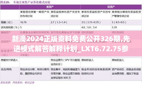 新澳2024正版资料免费公开326期,先进模式解答解释计划_LXT6.72.75参与版