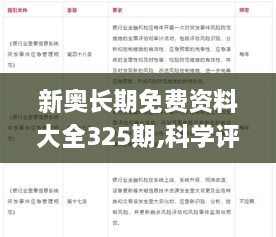 新奥长期免费资料大全325期,科学评估解析_CZI2.63.44仿真版