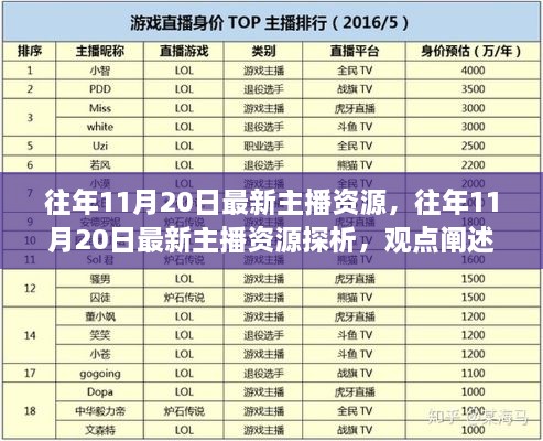 往年11月20日最新主播资源深度探析与观点阐述