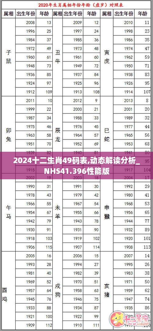 2024十二生肖49码表,动态解读分析_NHS41.396性能版