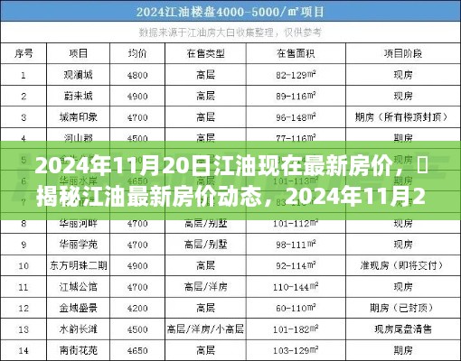 揭秘江油最新房价动态，深度解析2024年11月房价走势