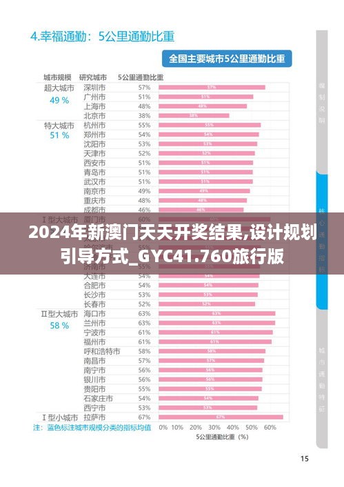 2024年新澳门天天开奖结果,设计规划引导方式_GYC41.760旅行版