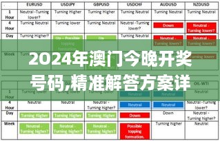 2O24年澳门今晚开奖号码,精准解答方案详解_FRD41.601装饰版